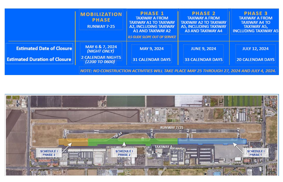 Oxnard Airport - Taxiway A (Formerly Taxiway F) Reconstruction